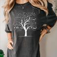 Mathematics Equation Mathematician Stuff Men Women AP Calculus Algebra Tree Math Teacher Nerd Geek Adults Kids Classic Fit Crew Neck Short Sleeve Small Women's Comfort Colors T-Shirt Pepper Mathematics Equation Mathematician Stuff Men Women AP Calculus Algebra Tree Math Teacher Nerd Geek Adults Kids Classic Fit Crew Neck Short Sleeve Small Women's Comfort Colors T-Shirt Pepper