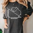 Nerdy Hippotenuse Hypotenuse Hippopotamus Math Teacher Women's Comfort Colors T-Shirt Pepper