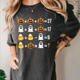 Order Of Operations Quiz Pumpkin Halloween Math Teacher Women's Comfort Colors T-Shirt Pepper Order Of Operations Quiz Pumpkin Halloween Math Teacher Women's Comfort Colors T-Shirt Pepper