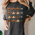Order Of Operations Thanksgiving Quiz Math Teacher Women's Comfort Colors T-Shirt Pepper Order Of Operations Thanksgiving Quiz Math Teacher Women's Comfort Colors T-Shirt Pepper