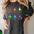 Periodic Elements Chemistry Lovers Science Teacher Women's Comfort Colors T-Shirt Pepper Periodic Elements Chemistry Lovers Science Teacher Women's Comfort Colors T-Shirt Pepper