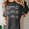 Science Teacher Engineering Temperature Scales Fahrenheit Vs Celsius Vs Kelvin Humorous -Adults - Small Short Sleeve Modern V-Neck Cotton Blend Machine Wash Women's Comfort Colors T-Shirt Pepper Science Teacher Engineering Temperature Scales Fahrenheit Vs Celsius Vs Kelvin Humorous -Adults - Small Short Sleeve Modern V-Neck Cotton Blend Machine Wash Women's Comfort Colors T-Shirt Pepper