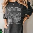 Sheldon Nerdy Forms Carbon Nanotubes Chemistry Teacher Geek Women's Comfort Colors T-Shirt Pepper