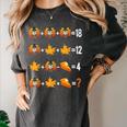 Thanksgiving Order Of Operations Quiz Math Teacher Life Women's Comfort Colors T-Shirt Pepper Thanksgiving Order Of Operations Quiz Math Teacher Life Women's Comfort Colors T-Shirt Pepper
