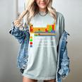 Can I Lick It Periodic Table Chemistry Teachers Women's Comfort Colors T-Shirt Bay