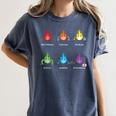 Periodic Elements Chemistry Lovers Science Teacher Women's Comfort Colors T-Shirt Denim Periodic Elements Chemistry Lovers Science Teacher Women's Comfort Colors T-Shirt Denim