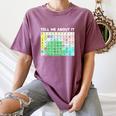 Tell Me About It Speech Language Pathology AAC Sped Teacher Women's Comfort Colors T-Shirt Moss Tell Me About It Speech Language Pathology AAC Sped Teacher Women's Comfort Colors T-Shirt Moss