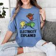 Electricity Explained Physics Nerd I Teacher School Women's Comfort Colors T-Shirt Blue Jean Electricity Explained Physics Nerd I Teacher School Women's Comfort Colors T-Shirt Blue Jean