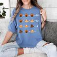 Order Of Operations Thanksgiving Quiz Math Teacher Women's Comfort Colors T-Shirt Blue Jean Order Of Operations Thanksgiving Quiz Math Teacher Women's Comfort Colors T-Shirt Blue Jean