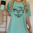 You Are Here Dystopian Venn Diagram English Teacher Bk Women's Comfort Colors T-Shirt Chalky Mint You Are Here Dystopian Venn Diagram English Teacher Bk Women's Comfort Colors T-Shirt Chalky Mint