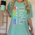 Growth Mindset Positive Motivational Classroom Teacher Learn Women's Comfort Colors T-Shirt Chalky Mint Growth Mindset Positive Motivational Classroom Teacher Learn Women's Comfort Colors T-Shirt Chalky Mint