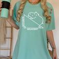 Nerdy Hippotenuse Hypotenuse Hippopotamus Math Teacher Women's Comfort Colors T-Shirt Chalky Mint