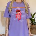 Digestive System Anatomy Anatomical Biology Teacher Women's Comfort Colors T-Shirt Violet Digestive System Anatomy Anatomical Biology Teacher Women's Comfort Colors T-Shirt Violet