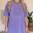 Math Teacher 67 Cartesian Grid Point Humor Women's Comfort Colors T-Shirt Violet