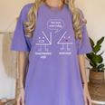 Math Teacher Tee Complimentary Acute Angle T-Shirt Women's Comfort Colors T-Shirt Violet Math Teacher Tee Complimentary Acute Angle T-Shirt Women's Comfort Colors T-Shirt Violet