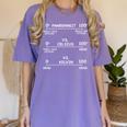 Science Teacher Engineering Temperature Scales Fahrenheit Vs Celsius Vs Kelvin Humorous -Adults - Small Short Sleeve Modern V-Neck Cotton Blend Machine Wash Women's Comfort Colors T-Shirt Violet Science Teacher Engineering Temperature Scales Fahrenheit Vs Celsius Vs Kelvin Humorous -Adults - Small Short Sleeve Modern V-Neck Cotton Blend Machine Wash Women's Comfort Colors T-Shirt Violet