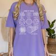 Sheldon Nerdy Forms Carbon Nanotubes Chemistry Teacher Geek Women's Comfort Colors T-Shirt Violet
