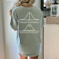 Math Teacher Halloween Costume Normal Distribution Math Pun Women's Comfort Colors T-Shirt Back Print Bay Math Teacher Halloween Costume Normal Distribution Math Pun Women's Comfort Colors T-Shirt Back Print Bay