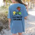 Electricity Explained Physics Nerd I Teacher School Women's Comfort Colors T-Shirt Back Print Blue Jean Electricity Explained Physics Nerd I Teacher School Women's Comfort Colors T-Shirt Back Print Blue Jean
