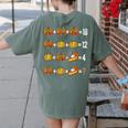 Thanksgiving Order Of Operations Thanksgiving Math Teacher Women's Comfort Colors T-Shirt Back Print Moss