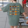Thanksgiving Order Of Operations Turkey Quiz Math Teacher Women's Comfort Colors T-Shirt Back Print Moss