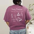 Fourier Transform Signal Science Math Teacher Nerdy Women's Comfort Colors T-Shirt Back Print Berry Fourier Transform Signal Science Math Teacher Nerdy Women's Comfort Colors T-Shirt Back Print Berry