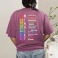 Growth Mindset Positive Motivational Classroom Teacher Learn Women's Comfort Colors T-Shirt Back Print Berry