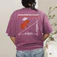 Hypotemoose Mathematics Teacher Mathematician Math Geek Women's Comfort Colors T-Shirt Back Print Berry