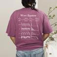 Nerdy Wave Equation Music Physics Science Math Teacher Geek Men Women Girls Kids Women's Comfort Colors T-Shirt Back Print Berry