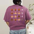 Order Of Operations Thanksgiving Quiz Math Teacher Women's Comfort Colors T-Shirt Back Print Berry Order Of Operations Thanksgiving Quiz Math Teacher Women's Comfort Colors T-Shirt Back Print Berry