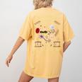 Biology Teacher Women's Comfort Colors T-Shirt Back Print Mustard Biology Teacher Women's Comfort Colors T-Shirt Back Print Mustard