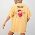 Digestive System Anatomy Anatomical Biology Teacher Men Women Women's Comfort Colors T-Shirt Back Print Mustard