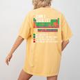 Can I Lick It Periodic Table Science Teacher Chemistry Women's Comfort Colors T-Shirt Back Print Mustard Can I Lick It Periodic Table Science Teacher Chemistry Women's Comfort Colors T-Shirt Back Print Mustard