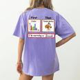 First Data Then Thanksgiving Im Earning A Break Sped Teacher Women's Comfort Colors T-Shirt Back Print Violet