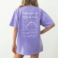 Nerdy Definition Of Derivative Limit Calculus Math Teacher Women's Comfort Colors T-Shirt Back Print Violet Nerdy Definition Of Derivative Limit Calculus Math Teacher Women's Comfort Colors T-Shirt Back Print Violet