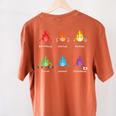Periodic Elements Chemistry Lovers Science Teacher Women's Comfort Colors T-Shirt Back Print Yam