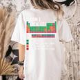 Can I Lick It Periodic Table Science Teacher Chemistry Women's Comfort Colors T-Shirt Back Print Ivory Can I Lick It Periodic Table Science Teacher Chemistry Women's Comfort Colors T-Shirt Back Print Ivory