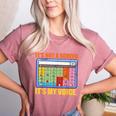 AAC Awareness AAC Teacher It's Not A Screen It's My Voice Men Women Women's Heather T-Shirt Heather Mauve