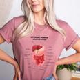 Digestive System Anatomy Anatomical Biology Teacher Men Women Women's Heather T-Shirt Heather Mauve Digestive System Anatomy Anatomical Biology Teacher Men Women Women's Heather T-Shirt Heather Mauve