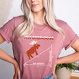 Hypotemoose Mathematics Teacher Mathematician Math Geek Women's Heather T-Shirt Heather Mauve Hypotemoose Mathematics Teacher Mathematician Math Geek Women's Heather T-Shirt Heather Mauve