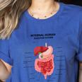 Digestive System Anatomy Anatomical Biology Teacher Men Women Women's Heather T-Shirt Heather True Royal Digestive System Anatomy Anatomical Biology Teacher Men Women Women's Heather T-Shirt Heather True Royal