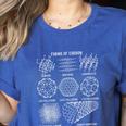 Sheldon Nerdy Forms Carbon Nanotubes Chemistry Teacher Geek Women's Heather T-Shirt Heather True Royal Sheldon Nerdy Forms Carbon Nanotubes Chemistry Teacher Geek Women's Heather T-Shirt Heather True Royal