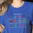 Types Of Bacteria Microbiologist Biology Science Teacher Women's Heather T-Shirt Heather True Royal