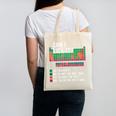 Can I Lick It Periodic Table Science Teacher Chemistry Canvas Tote Bag, Science Teacher Gifts, trending gift Can I Lick It Periodic Table Science Teacher Chemistry Canvas Tote Bag, Science Teacher Gifts, trending gift