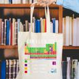 Can I Lick It Periodic Table Chart Science Teacher Cool Meme Canvas Tote Bag, Science Teacher Tote Bags, funny gift Can I Lick It Periodic Table Chart Science Teacher Cool Meme Canvas Tote Bag, Science Teacher Tote Bags, funny gift