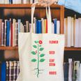 Parts Of a Plant Science For Teachers Kids And Students Canvas Tote Bag, Science Teacher Tote Bags, funny gift Parts Of a Plant Science For Teachers Kids And Students Canvas Tote Bag, Science Teacher Tote Bags, funny gift