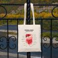 Digestive System Anatomy Anatomical Biology Teacher Men Women Canvas Tote Bag, funny design Digestive System Anatomy Anatomical Biology Teacher Men Women Canvas Tote Bag, funny design