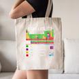 Can I Lick It Periodic Table Chart Science Teacher Cool Meme Canvas Tote Bag, novelty gifts, funny gifts Can I Lick It Periodic Table Chart Science Teacher Cool Meme Canvas Tote Bag, novelty gifts, funny gifts