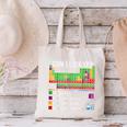 Can I Lick It Periodic Table Chart Science Teacher Cool Meme Canvas Tote Bag, Science Teacher Tote Bags, gift for family, gift for coworker Can I Lick It Periodic Table Chart Science Teacher Cool Meme Canvas Tote Bag, Science Teacher Tote Bags, gift for family, gift for coworker