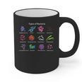 Types Of Bacteria Microbiologist Biology Science Teacher Graphic Print Coffee Mug, Science Teacher Gifts, trending gift Types Of Bacteria Microbiologist Biology Science Teacher Graphic Print Coffee Mug, Science Teacher Gifts, trending gift